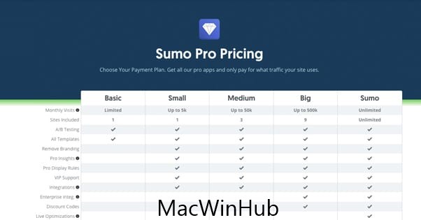 Sumo Pro License Key