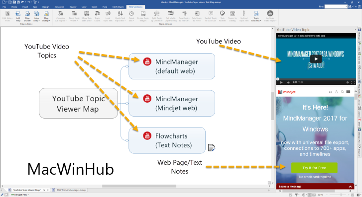 Mindjet MindManager License Key