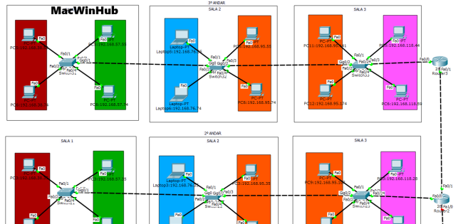 Cisco Packet Tracer Full Version